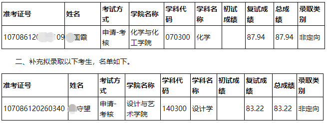 陕西科技大学2026年博士研究生拟录取考生名单补充公示