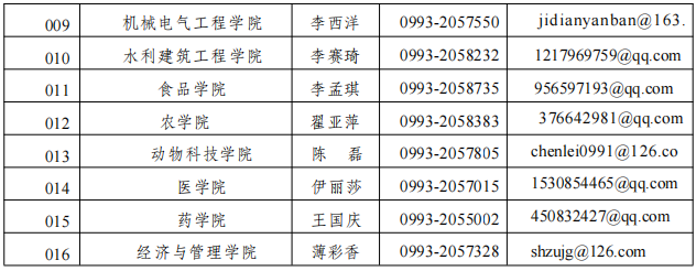 石河子大学2025年博士研究生招生报名须知