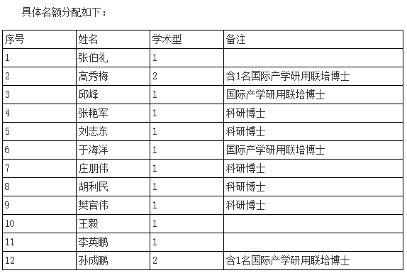 天津中医药大学2024年博士研究生考试（第二轮、第三轮）复试通知（中药学院、中医药研究院)