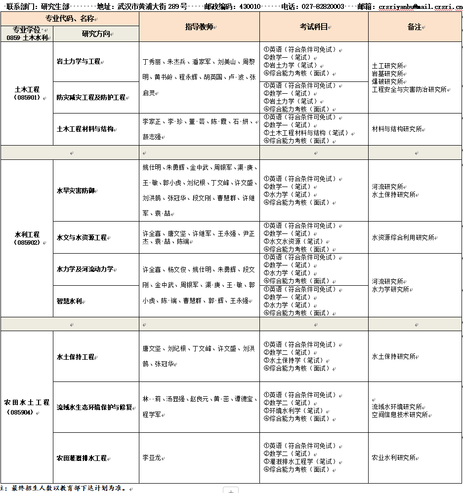 长江科学院2025年博士研究生招生专业目录