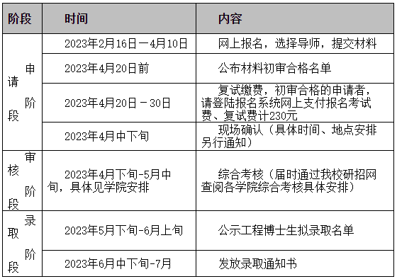 天津大学2023年工程博士招生简章