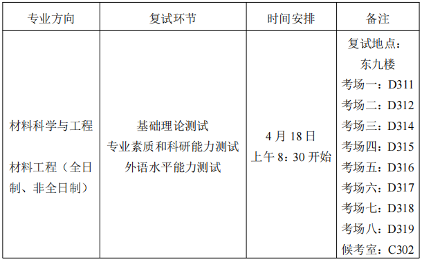 华中科技大学材料科学与工程学院2026年博士研究生申请考核制综合能力考核工作细则