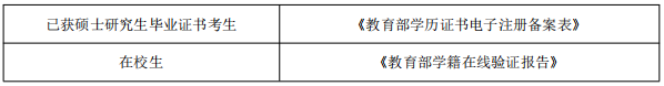 沈阳农业大学2025年博士研究生招生章程