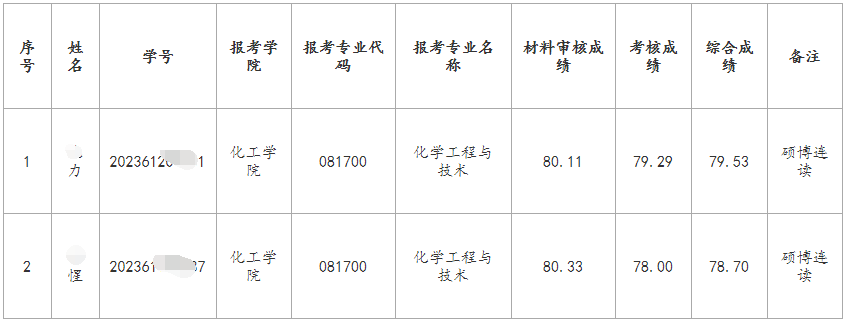 南京工业大学2025年博士研究生递补录取公示(二)