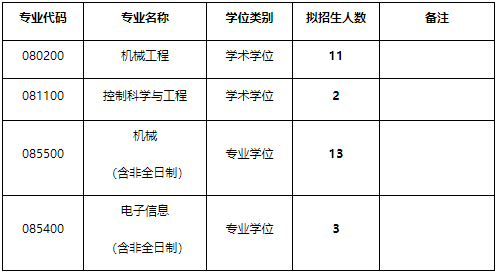 电子科技大学机械与电气工程学院2026年博士研究生申请考核招生工作通知