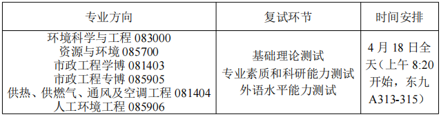 华中科技大学环境科学与工程学院2026年博士研究生申请考核制综合能力考核工作细则