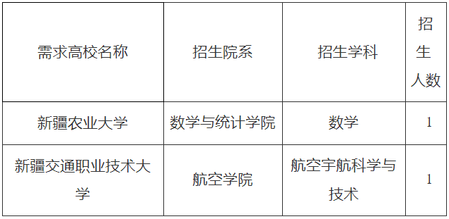 西北工业大学2026年招收定向新疆高校培养博士学历师资计划招生公告