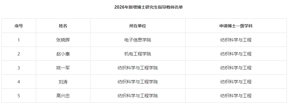 西安工程大学关于2026年拟新增博士研究生指导教师名单的公示