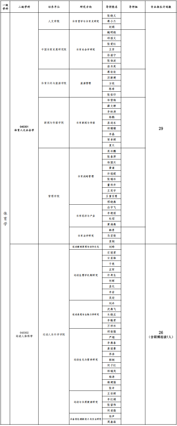 2026年北京体育大学学术学位博士研究生招生专业目录