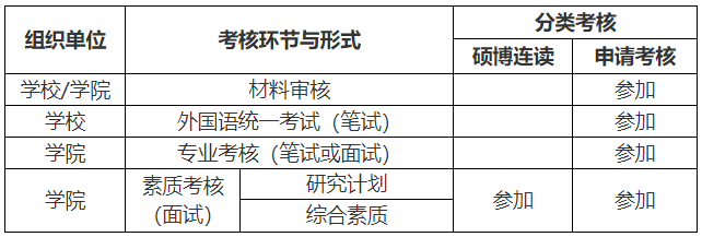 西安建筑科技大学关于2025年博士招生补报名考生外国语统一考试和学院综合考核的通知