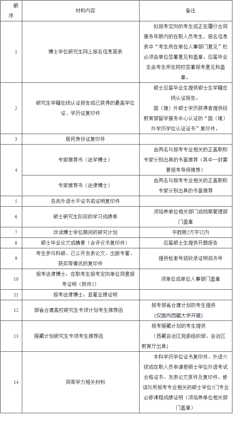 四川大学法学院2026年普通招考博士研究生招生简章