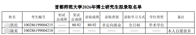 首都师范大学2026年博士研究生递补拟录取名单