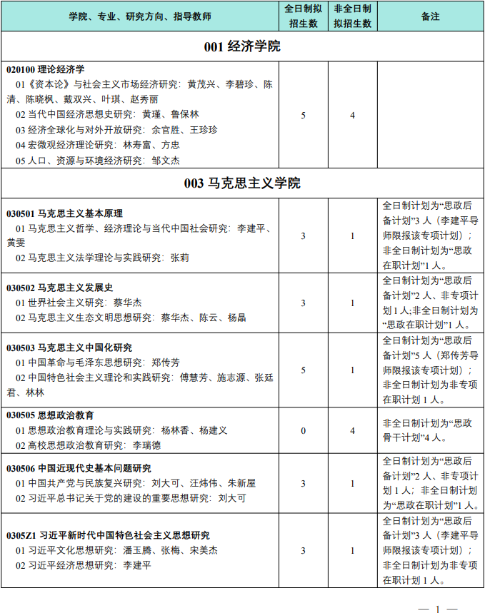 2026年考博福建师范大学博士研究生招生专业目录