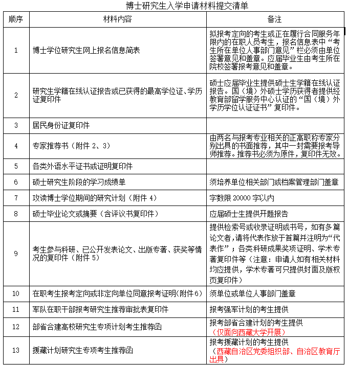 四川大学商学院2025年普通招考博士研究生招生简章