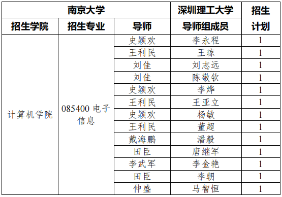 南京大学2026年“深圳理工大学-南京大学联合培养专项”博士研究生招生工作的通知