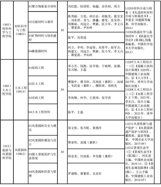 桂林理工大学2024年博士研究生招生专业目录