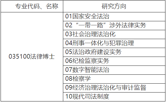 西北政法大学2026年联合培养法律博士专业学位研究生招生工作方案