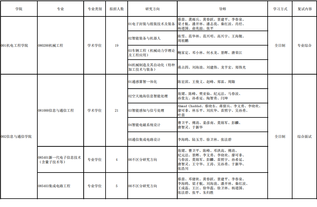 2026年考博桂林电子科技大学博士研究生招生专业目录