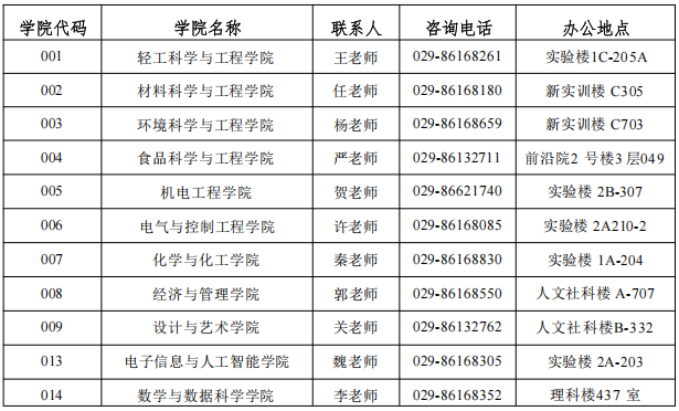 2026年考博陕西科技大学学术学位博士研究生招生简章及报考须知