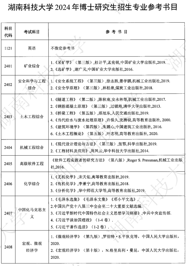 湖南科技大学2024年博士研究生招生考试参考书目