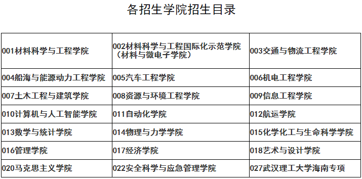 武汉理工大学2026年博士研究生招生简章