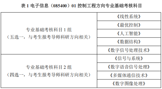 北京工业大学信息科学技术学院2026年工程类专业学位博士研究生招生考试申请考核制实施细则