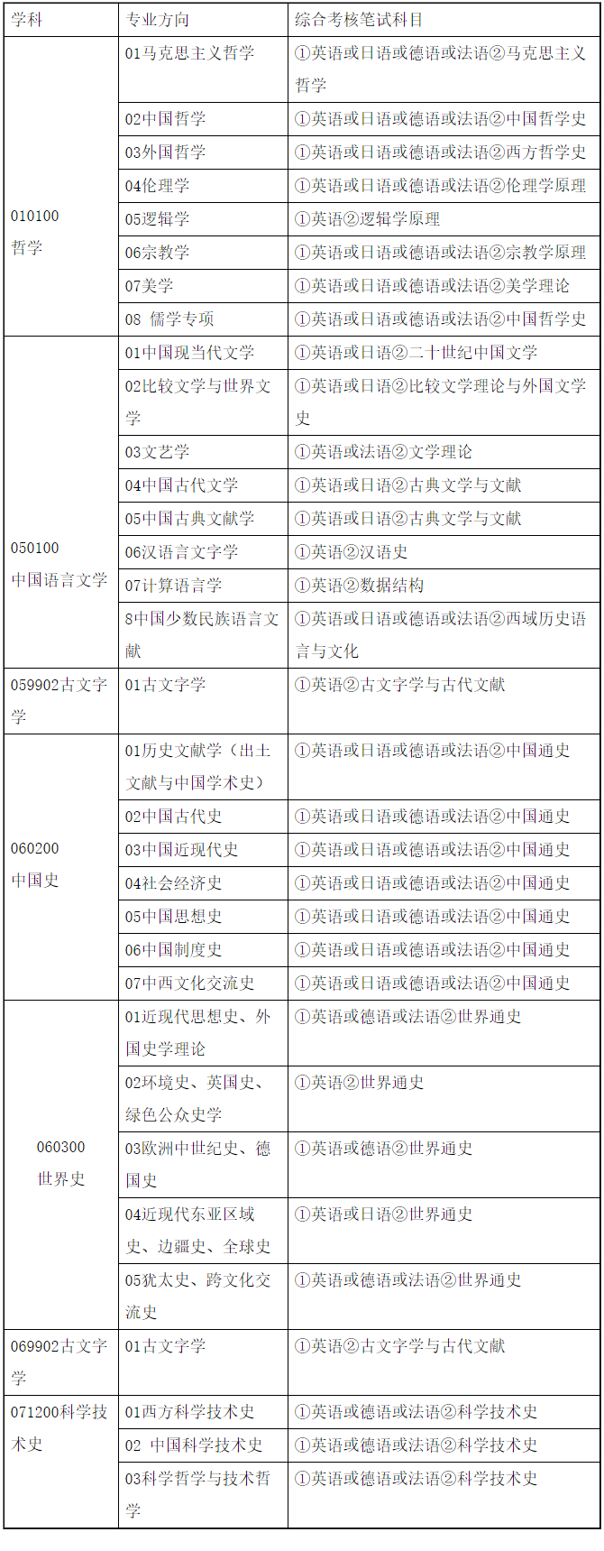 清华大学人文学院2026年博士研究生招生简章