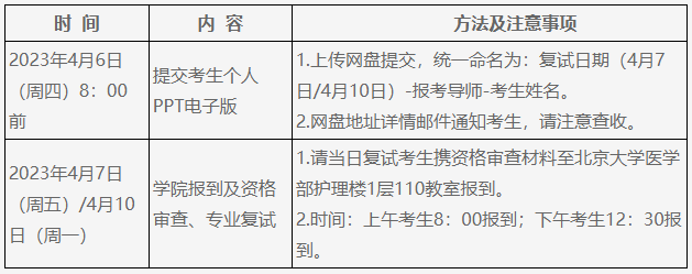 北京大学护理学院2023年申请考核制博士研究生招生复试通知