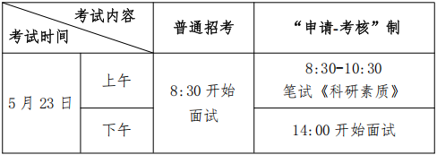 江汉大学2026年化学工程与技术专业博士研究生复试方案