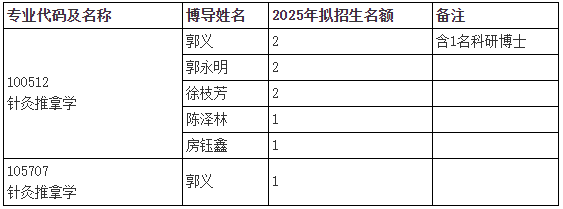 天津中医药大学2025年博士研究生考试复试通知(针灸推拿学院)