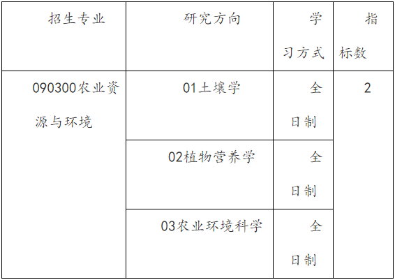 福建农林大学资源与环境学院2026年申请考核制博士生选拔实施细则(第二批补充)