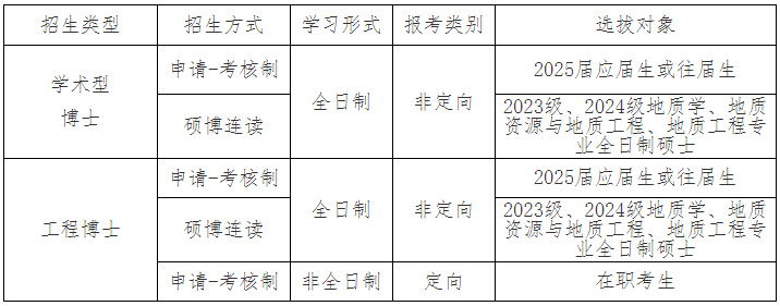 中国石油大学(北京)地球科学学院2025年博士研究生报考通知(第一批次)