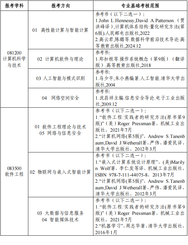 北京工业大学计算机学院2026年学术学位博士研究生招生考试申请考核制实施细则