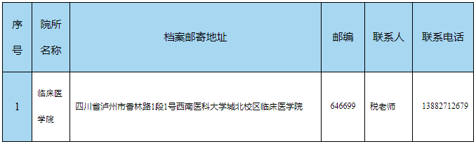 西南医科大学2025级拟录取博士研究生入学须知