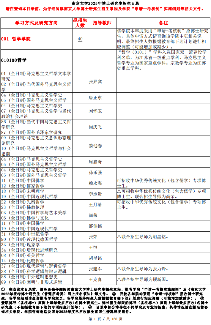 南京大学2025年博士研究生招生专业目录