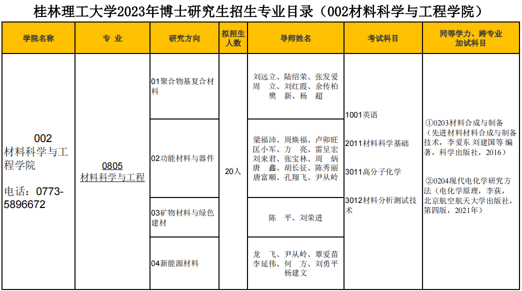 桂林理工大学2023年博士研究生招生专业目录