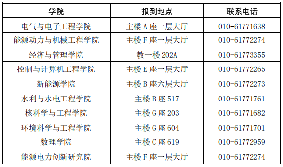 华北电力大学2025级博士研究生报到须知