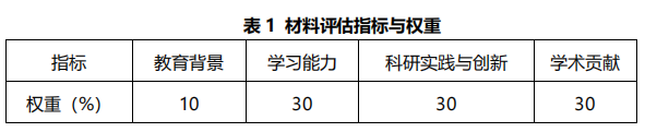 江苏大学能源研究院2026年博士研究生招生复试录取工作实施细则