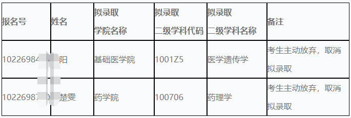 哈尔滨医科大学2026年博士研究生放弃拟录取名单公示(第二轮)