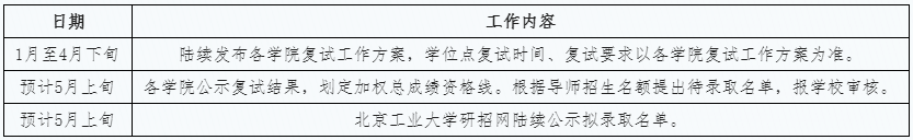 北京工业大学2026年工程类专业学位博士研究生招生复试/录取工作安排