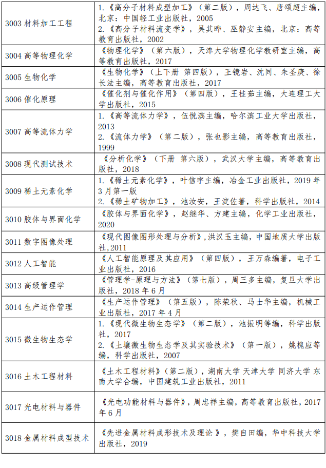 武汉工程大学2023年博士研究生招生考试专业课参考书目