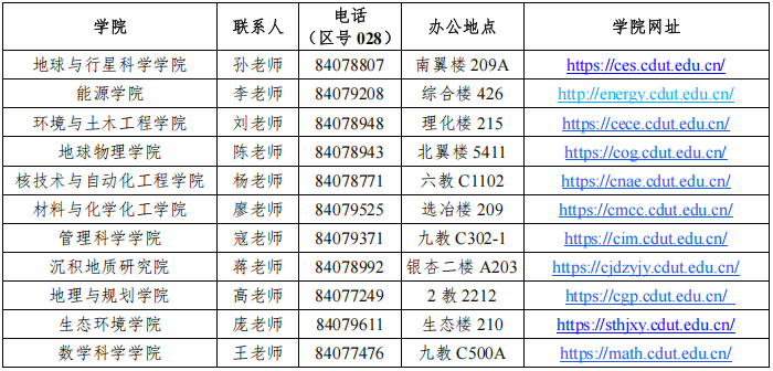 成都理工大学2026年专业学位博士研究生报考须知