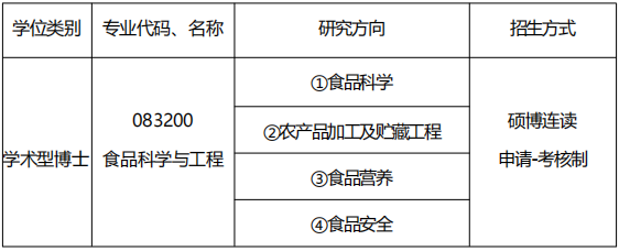石河子大学食品学院2026年博士研究生招生实施细则