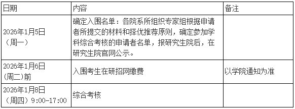 天津中医药大学2026年第一批次申请考核制博士研究生招生复试通知(针灸推拿学院)