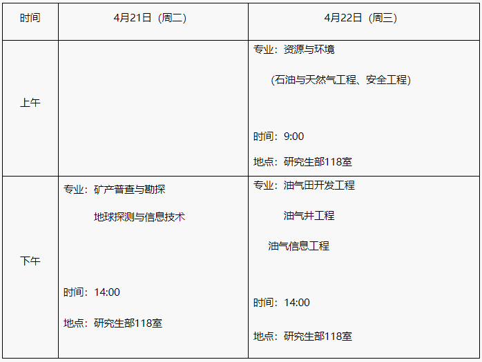 中国石油勘探开发研究院2026年普通招考博士研究生入学复试日程