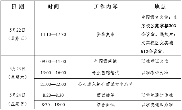 青海民族大学2026年博士研究生招生综合考核及录取工作方案