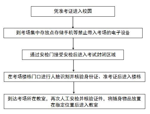 武汉大学2024年博士研究生外语综合水平考试公告