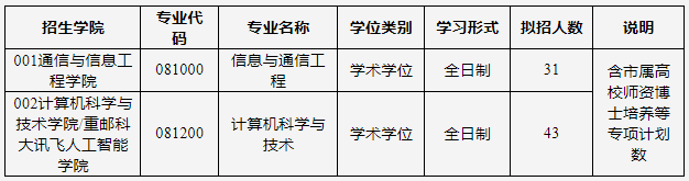 重庆邮电大学2024年博士研究生招生章程与专业目录