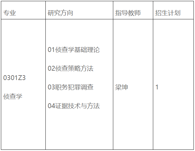 西南政法大学刑事侦查学院2026年博士研究生招生工作实施细则(第二批)