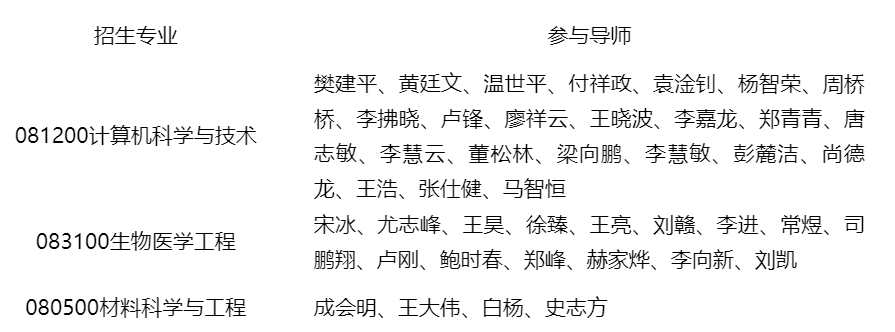 深圳理工大学-东南大学2026年联合培养博士研究生春季招生报名通知